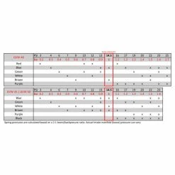 Wastegate Externe GARRETT GVW-45 11 Wastegate Externe GARRETT GVW-45 -Laurent Motors Soldes Magasin wastegate externe tial 38mm couleur 3